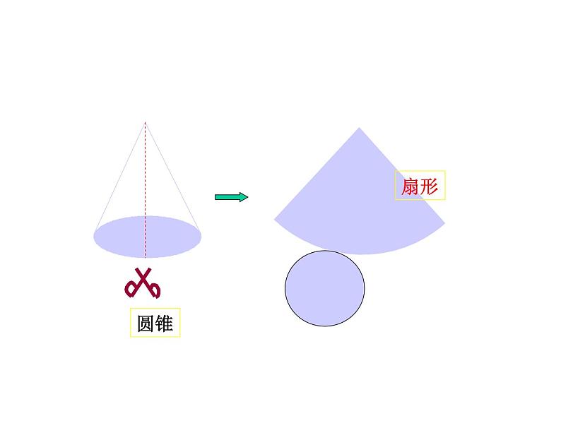 苏科版七年级数学上册 5.3 展开与折叠课件PPT第3页