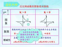 初中数学人教版九年级下册第二十六章 反比例函数26.1 反比例函数26.1.2 反比例函数的图象和性质教学演示ppt课件