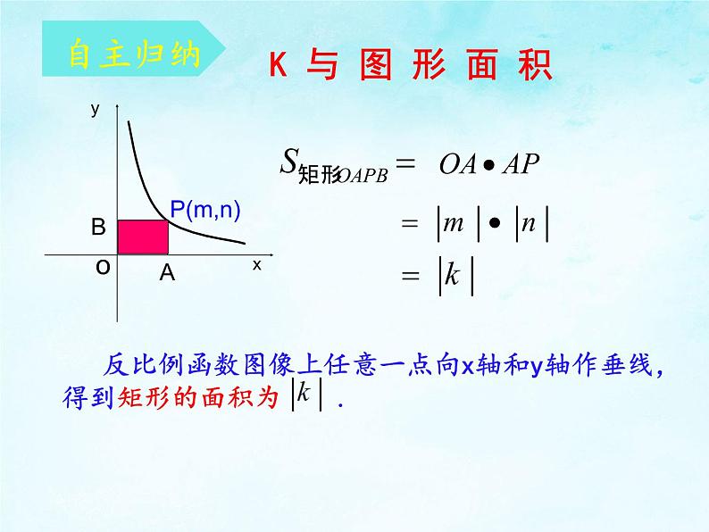 2021-2022人教版数学九年级下册26.1.2与反比例函数有关的面积问题k 的几何意义及应用课件（23张）第4页