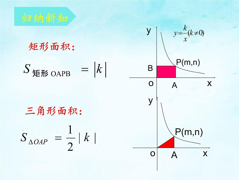 2021-2022人教版数学九年级下册26.1.2与反比例函数有关的面积问题k 的几何意义及应用课件（23张）第8页