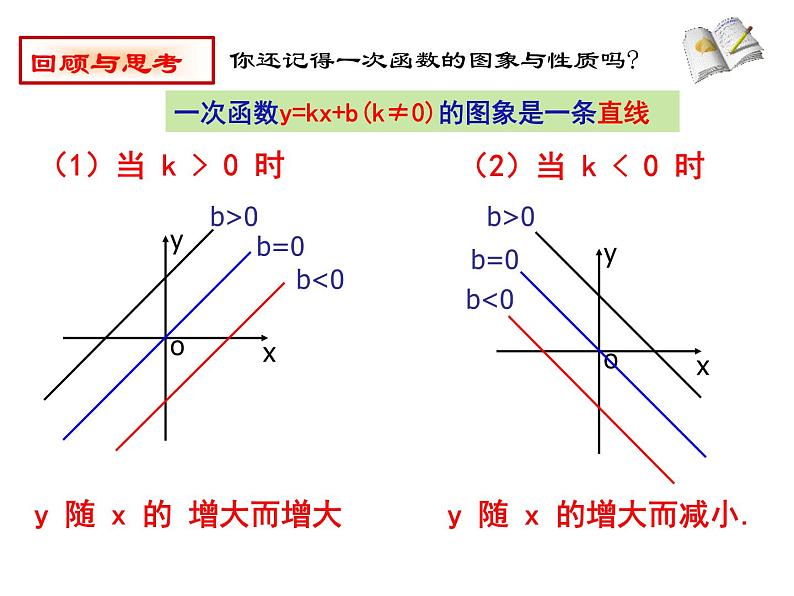 2021-2022人教版数学九年级下册26.1.2反比例函数的图象和性质课件 (21张)第2页