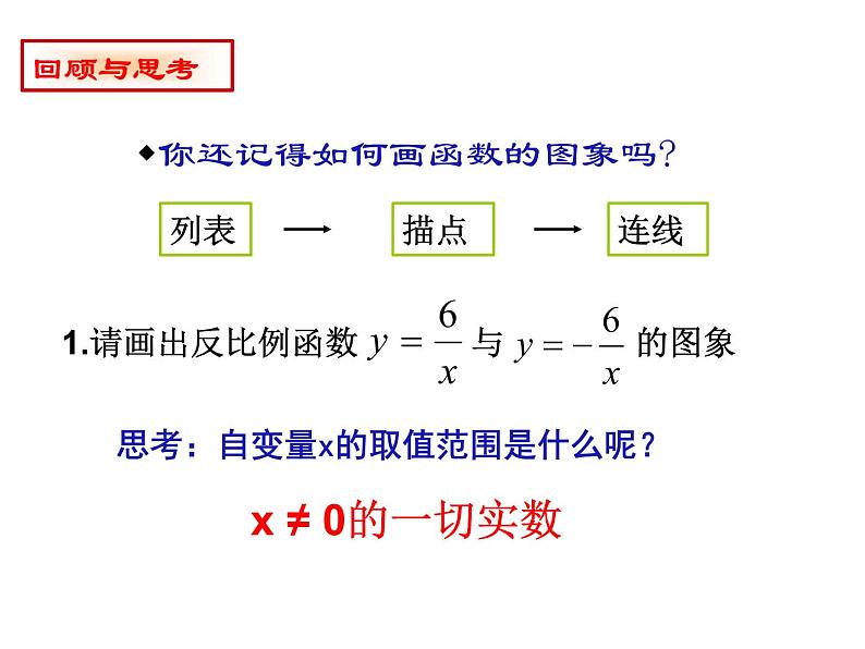 2021-2022人教版数学九年级下册26.1.2反比例函数的图象和性质课件 (21张)第3页