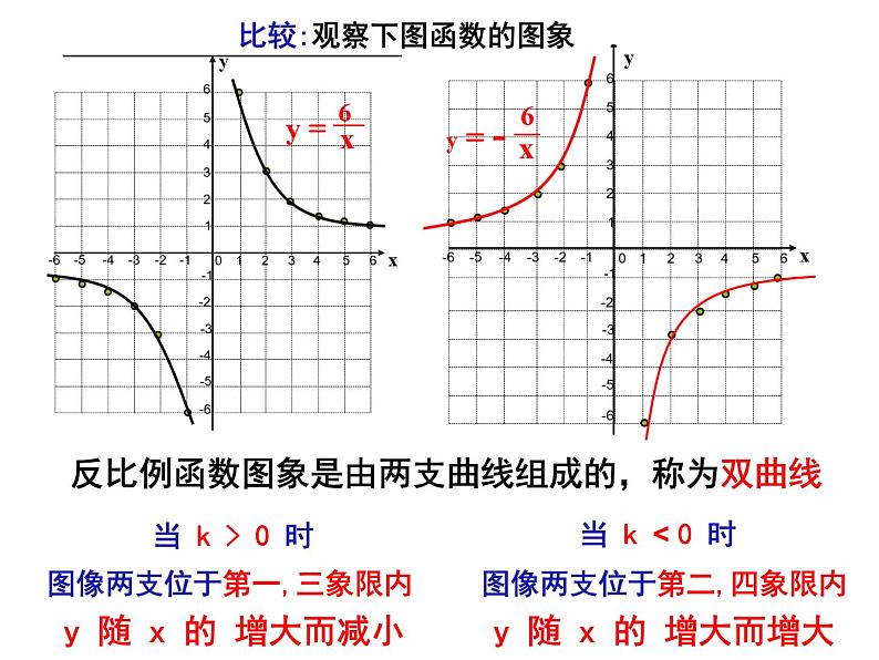 2021-2022人教版数学九年级下册26.1.2反比例函数的图象和性质课件 (21张)第5页