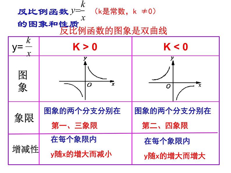 2021-2022人教版数学九年级下册26.1.2反比例函数的图象和性质课件 (21张)第6页