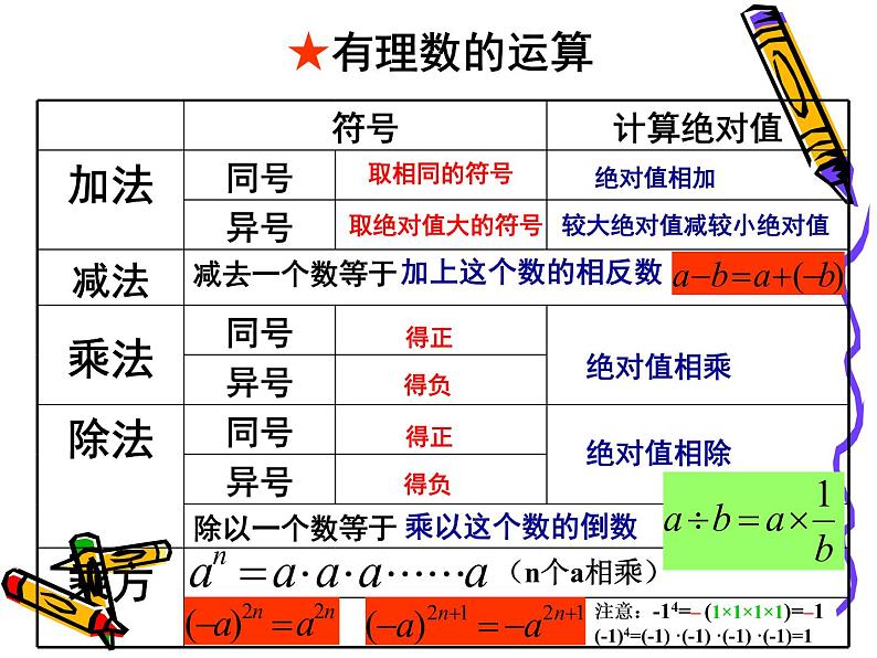 2021-2022人教版七年级数学上册总复习课件（43张）07