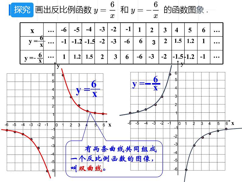 2021-2022人教版数学九年级下册26.1.2反比例函数的图象和性质课件（15张）第6页