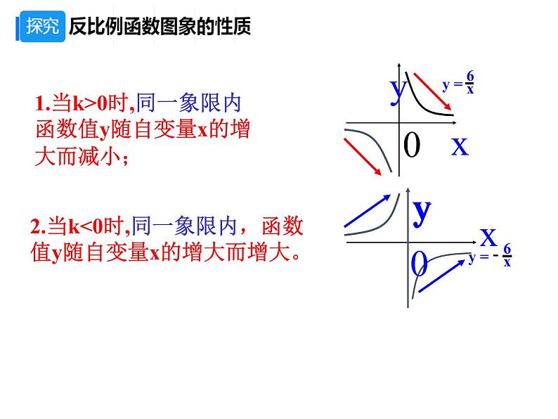 2021-2022人教版数学九年级下册26.1.2反比例函数的图象和性质课件（15张）第7页