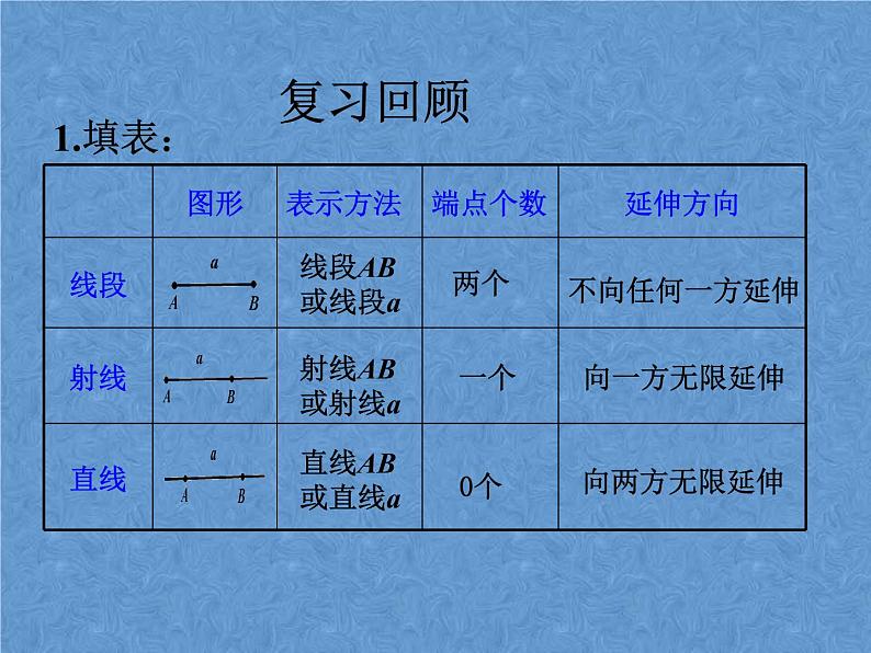 2021-2022人教版数学七年级上册4.3.1角课件（23张）第2页