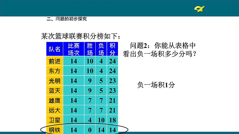 2021-2022人教版七年级上册3.4 实际问题与一元一次方程(2) ——球赛积分表问题课件（16张）第6页