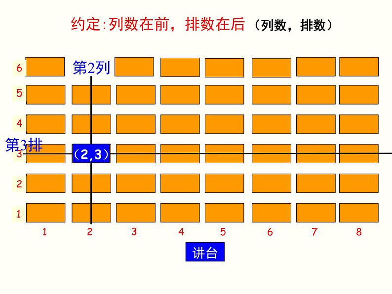 苏科版八年级数学上册 5.1 物体位置的确定课件PPT08