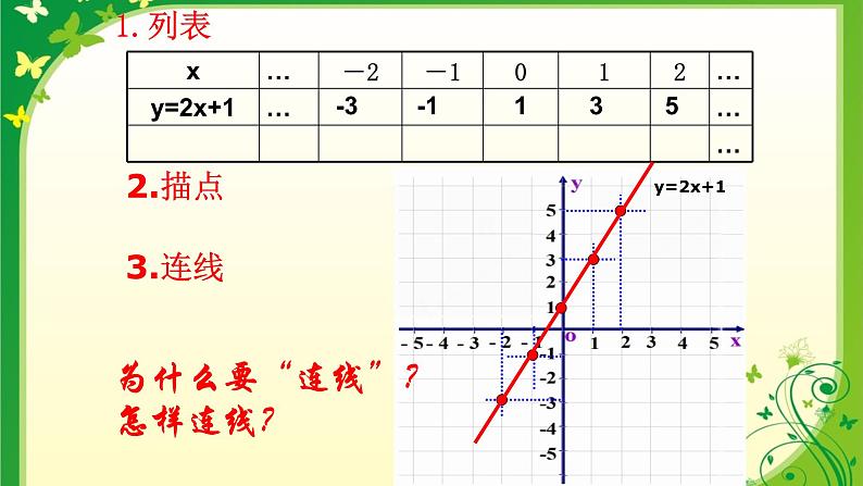 2021-2022苏科版数学八年级上册 6.3一次函数的图像(1)  课件（14张）06