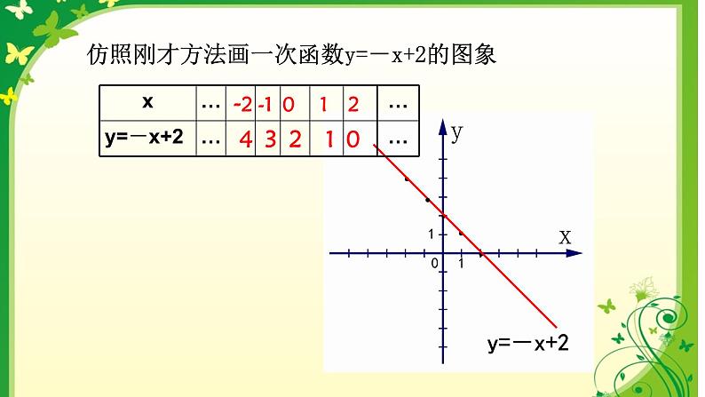 2021-2022苏科版数学八年级上册 6.3一次函数的图像(1)  课件（14张）07