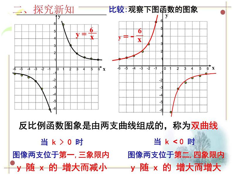 2021-2022人教版数学九年级下册26.1.2反比例函数的图象和性质课件（18张）第5页