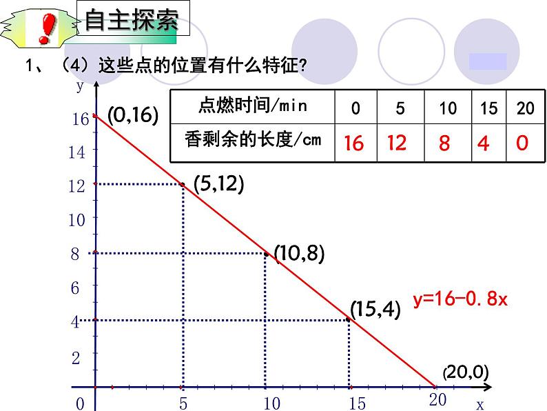 2021-2022苏科版数学八年级上册 6.3一次函数的图像课件（15张）04