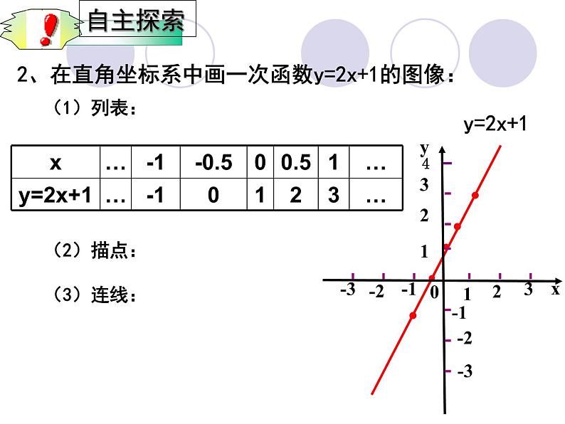 2021-2022苏科版数学八年级上册 6.3一次函数的图像课件（15张）05