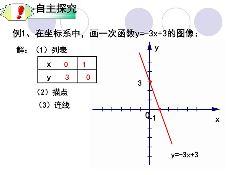 2021-2022苏科版数学八年级上册 6.3一次函数的图像课件（15张）07