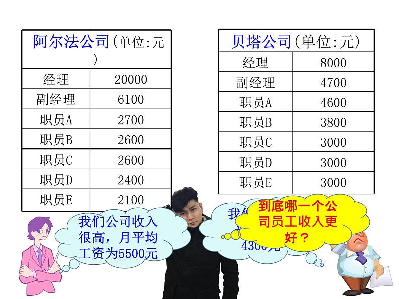 苏科版九年级数学上册 3.2 中位数与众数课件PPT02