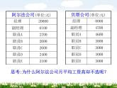 蘇科版九年級數(shù)學上冊 3.2 中位數(shù)與眾數(shù)課件PPT