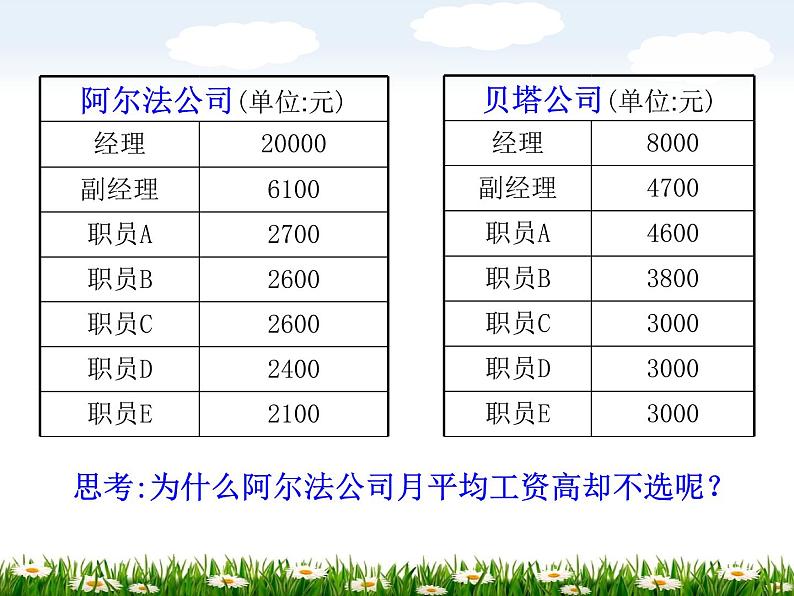 苏科版九年级数学上册 3.2 中位数与众数课件PPT03