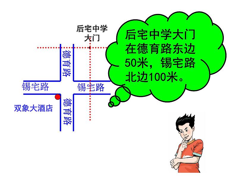 2021-2022苏科版数学八年级上册5.2 平面直角坐标系 (1) 课件（29张）05