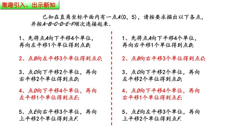 沪教版（上海）数学七年级下册-15.2  直角坐标平面内点的运动（3） 课件（19张）02