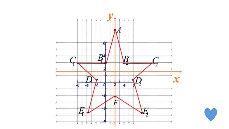 沪教版（上海）数学七年级下册-15.2  直角坐标平面内点的运动（3） 课件（19张）03