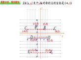沪教版（上海）数学七年级下册-15.2  直角坐标平面内点的运动（3） 课件（19张）