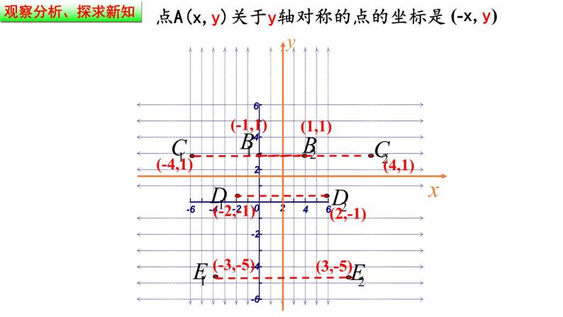 沪教版（上海）数学七年级下册-15.2  直角坐标平面内点的运动（3） 课件（19张）04