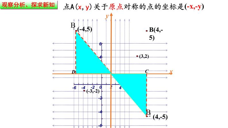 沪教版（上海）数学七年级下册-15.2  直角坐标平面内点的运动（3） 课件（19张）08