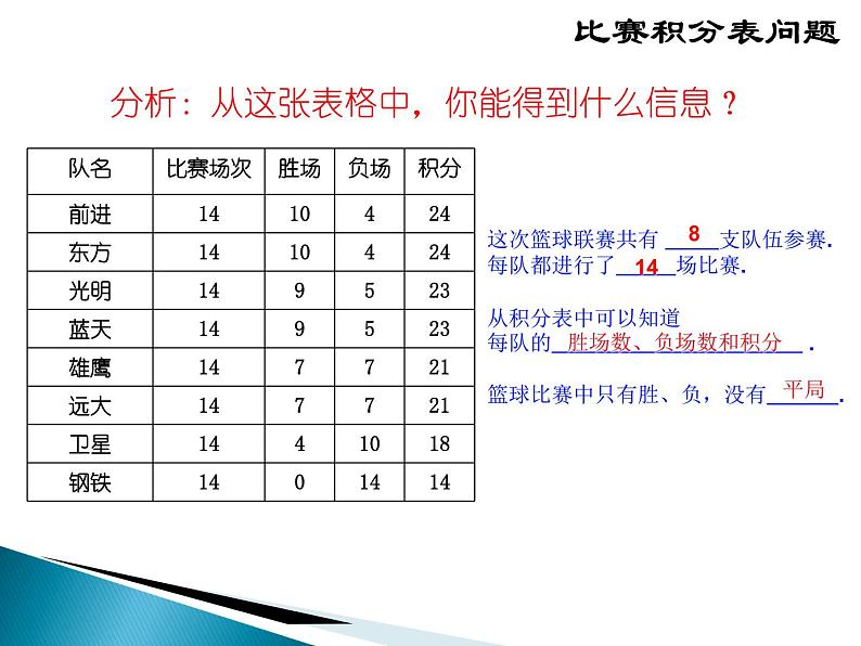 人教版数学七年级上册3.4一元一次方程实际问题——球赛积分表问题课件（15张）第4页