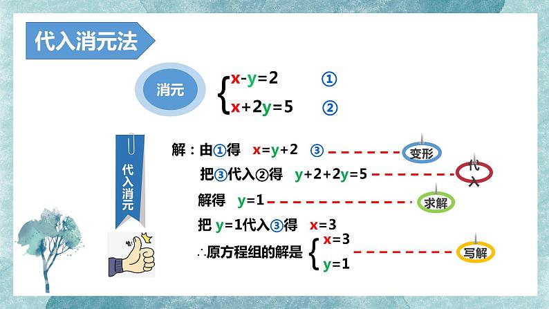 5.2 求解二元一次方程组（2）--加减消元法  课件 2021-2022学年北师大版数学八年级上册02