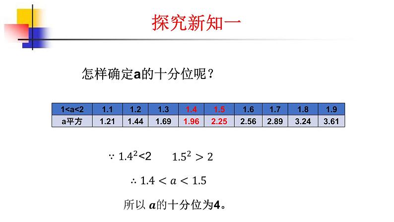 2.1.2 认识无理数 课件-2021—2022学年北师大版数学八年级上册第8页