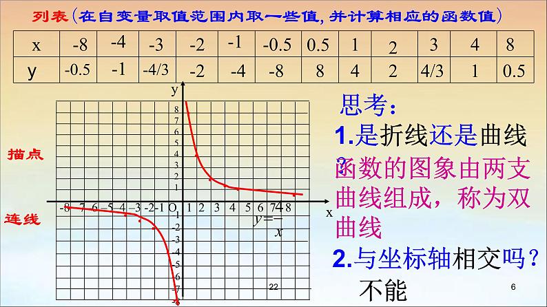 2021-2022学年度北师大版九年级数学上册6.2反比例函数的图象与性质课件(22张)06