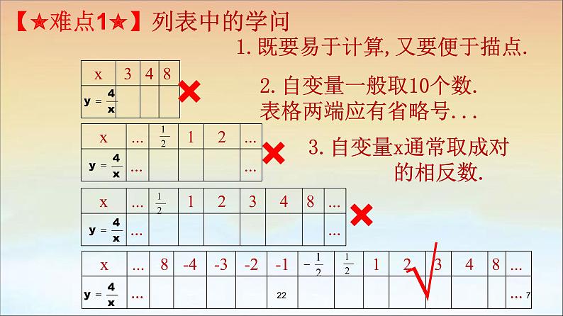 2021-2022学年度北师大版九年级数学上册6.2反比例函数的图象与性质课件(22张)07