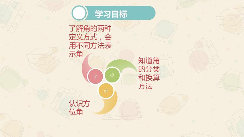 2021-2022学年度华东师大版七年级数学上册课件：4.6.1角（17张）第2页