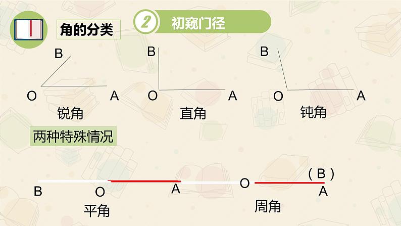 2021-2022学年度华东师大版七年级数学上册课件：4.6.1角（17张）第6页