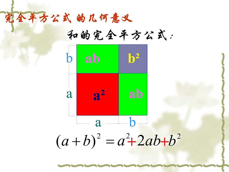 人教版八年级数学上册14.2.2：完全平方公式课件（25张）第6页