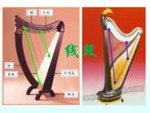 2021-2022苏科版数学七年级上册6.1线段、射线、直线 课件（27张）