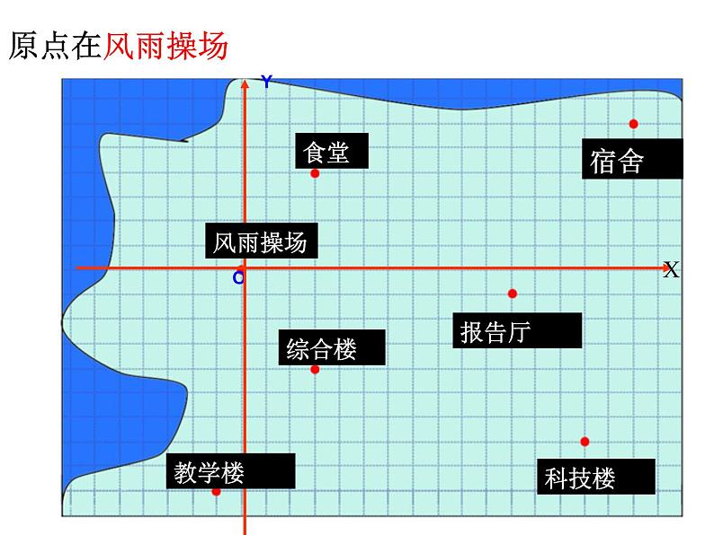 2021-2022苏科版数学八年级上册5.2 平面直角坐标系课件（22张）05