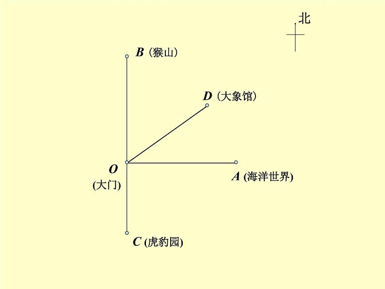 2021-2022学年度北师大版数学七年级上册：4.4角的比较课件（19张）第3页