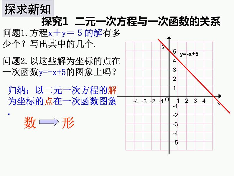 2021-2022北师大版八年级数学上册5.6 二元一次方程与一次函数课件（25张）第7页