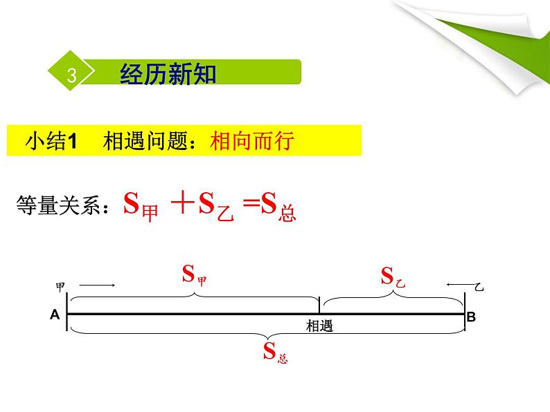 2021-2022北师大版七年级上册数学5.6应用一元一次方程—追赶小明课件（20张）07