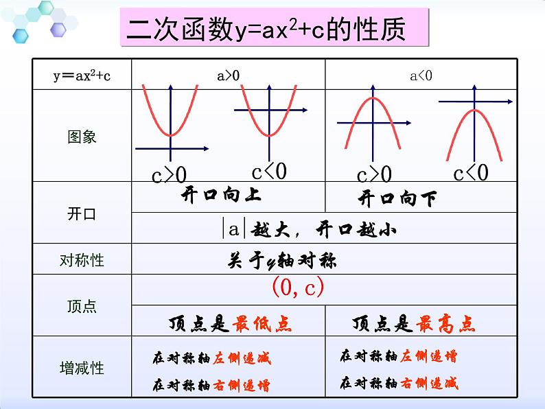 2021-2022华东师大版九年级下册数学课件：26.2.2二次函数y=a(x-h)2 k的图象（17张）04