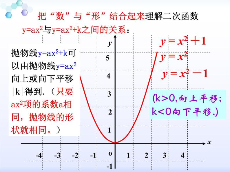 2021-2022华东师大版九年级下册数学课件：26.2.2二次函数y=a(x-h)2 k的图象（17张）05