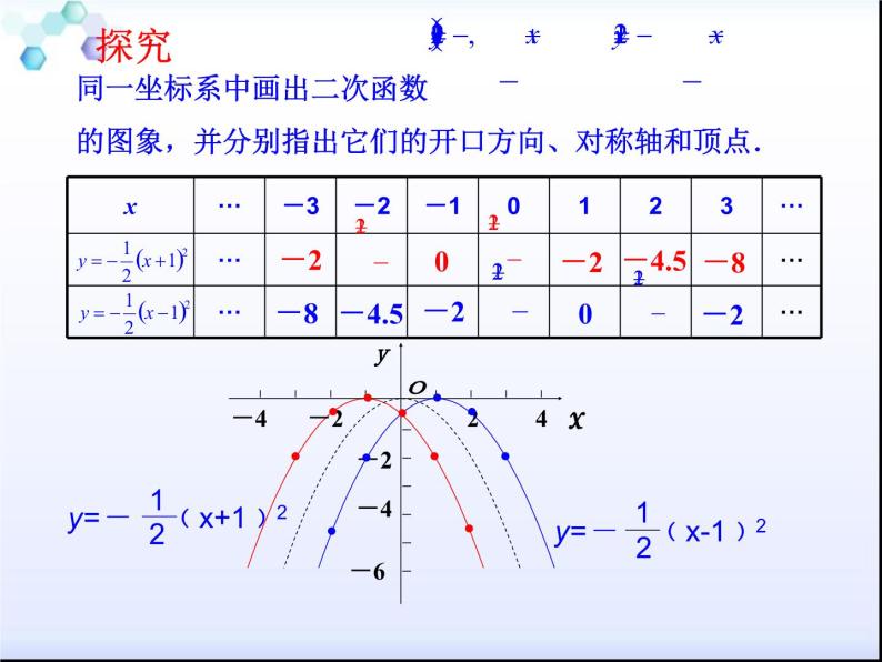 2021-2022华东师大版九年级下册数学课件：26.2.2二次函数y=a(x-h)2 k的图象（17张）06