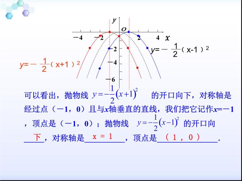 2021-2022华东师大版九年级下册数学课件：26.2.2二次函数y=a(x-h)2 k的图象（17张）07