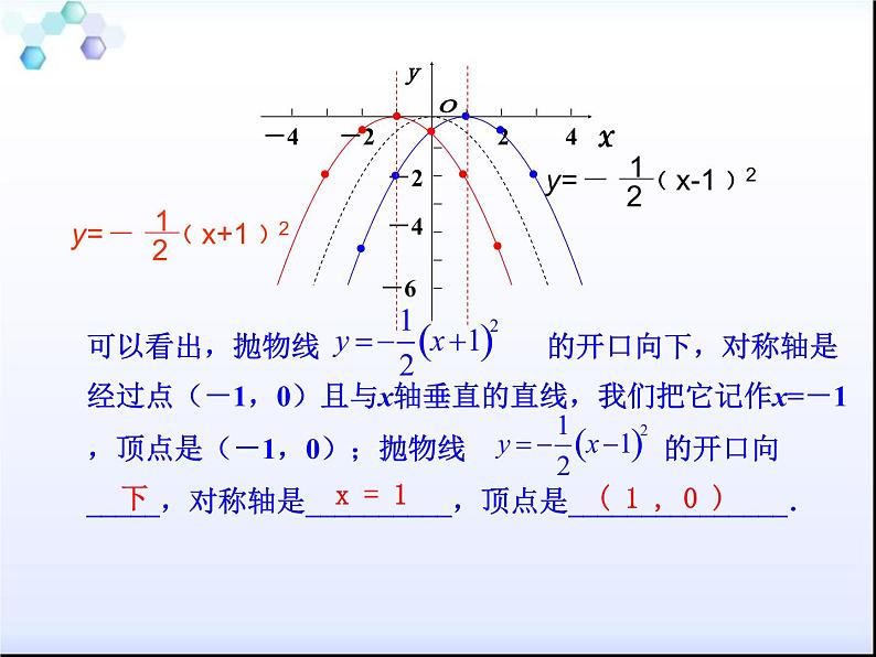 2021-2022华东师大版九年级下册数学课件：26.2.2二次函数y=a(x-h)2 k的图象（17张）07