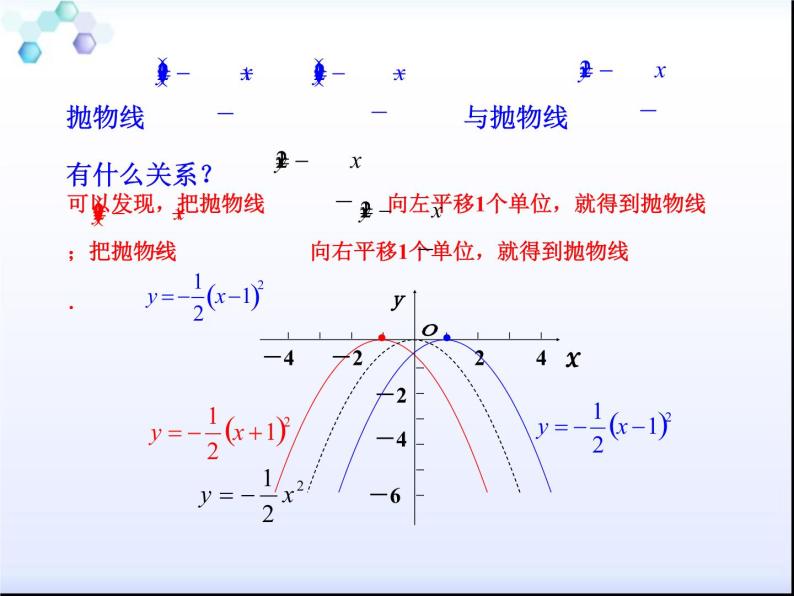 2021-2022华东师大版九年级下册数学课件：26.2.2二次函数y=a(x-h)2 k的图象（17张）08