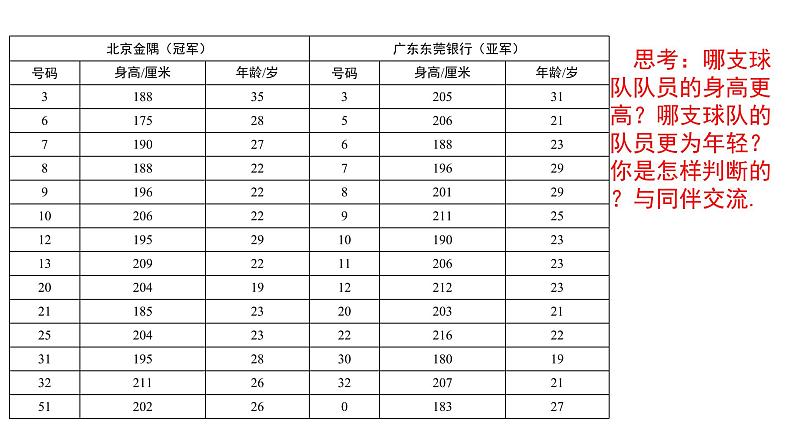 2021-2022北师大版八年级数学上册6.1平均数课件（23张）第4页