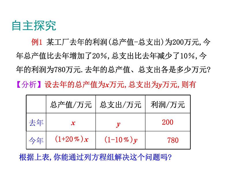 2021-2022北师大版八年级数学上册5.4应用 二元一次方程组——增收节支课件（17张）第5页